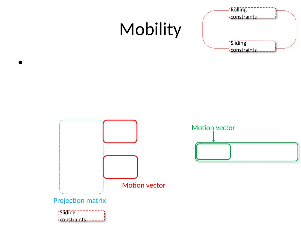 Mobile Robots Part I.2 Robotics and Mechatronics - slide 22 of 64