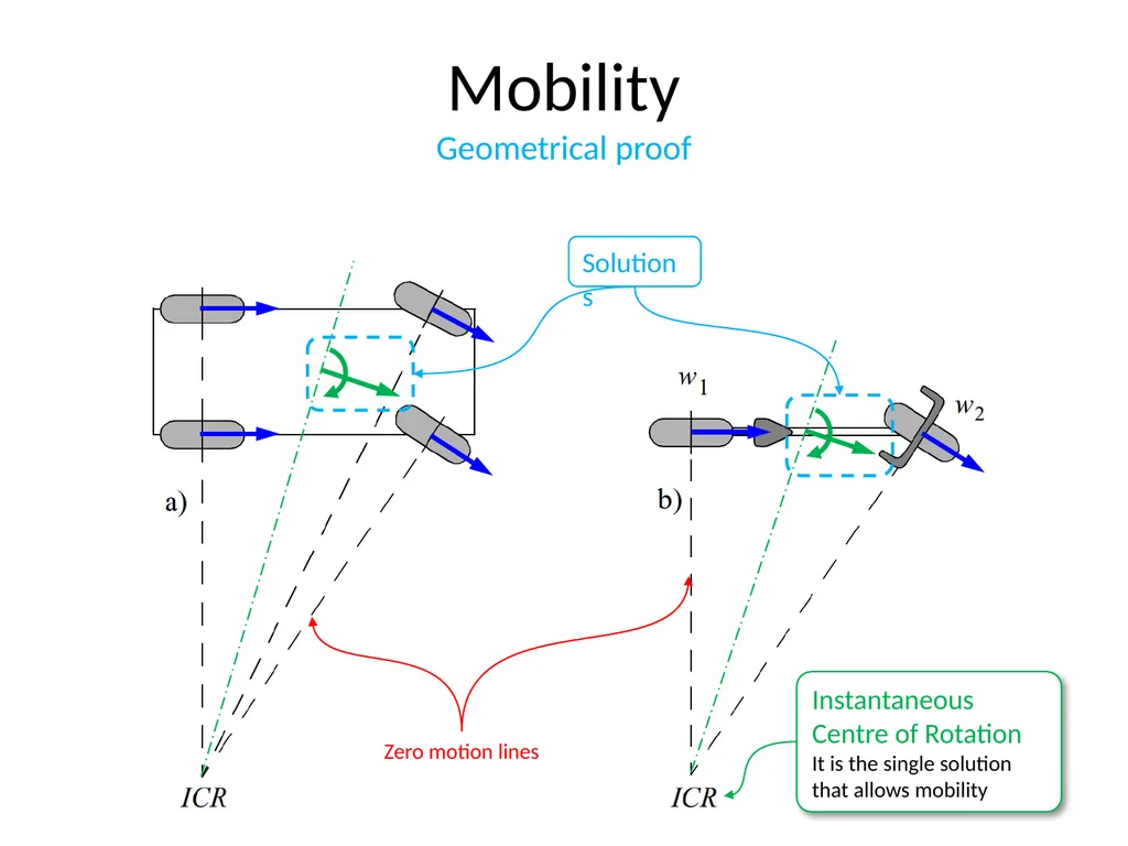 Mobile Robots Part I.2 Robotics and Mechatronics - slide 23 of 64