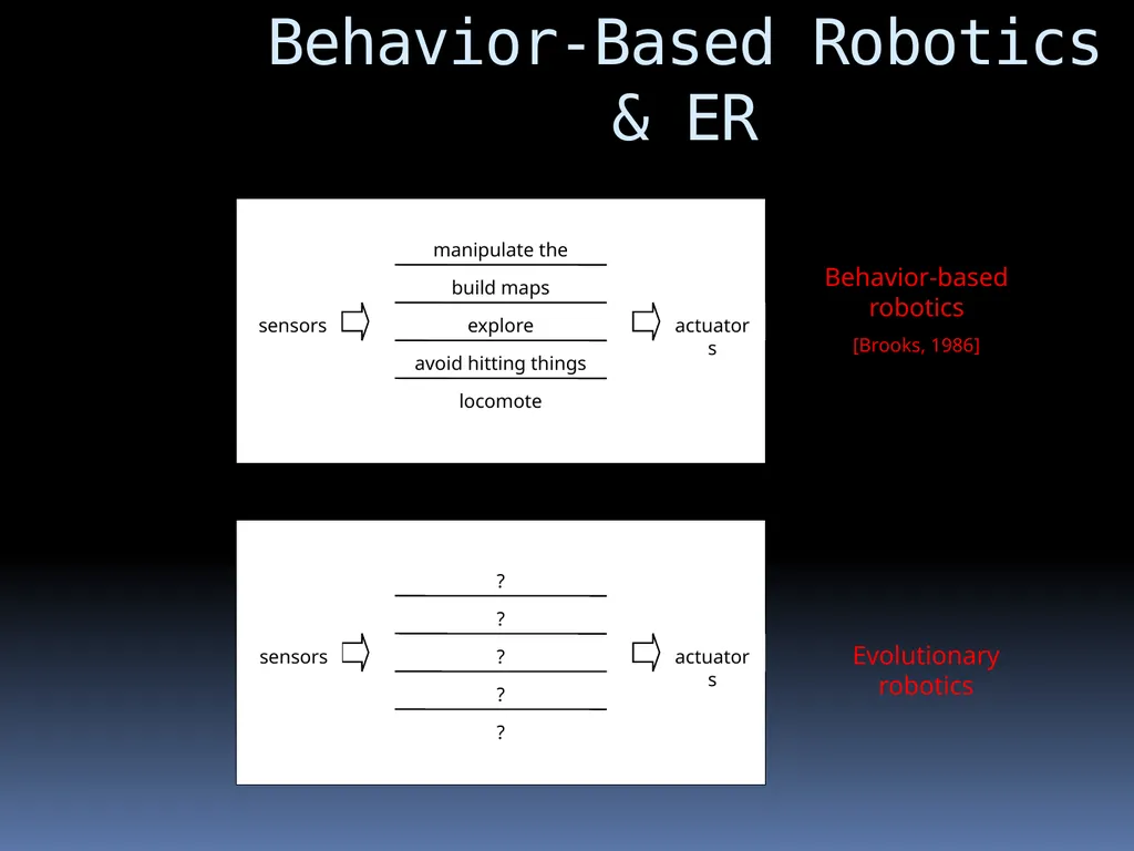Evolutionary Robotics Guided by : Prof . Pushpak - slide 14 of 34
