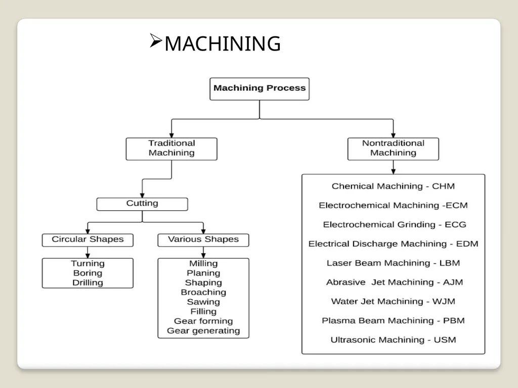 DEPARTMENT OF PHYSICS PHYSICS WORKSHOP SKILLS - slide 9 of 14