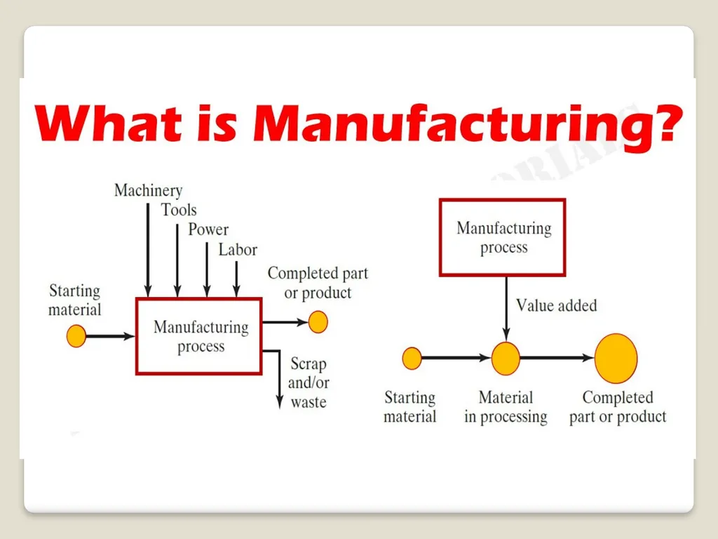 DEPARTMENT OF PHYSICS PHYSICS WORKSHOP SKILLS - slide 3 of 14
