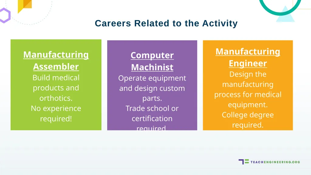 Making things that people use every day! Like - slide 6 of 8