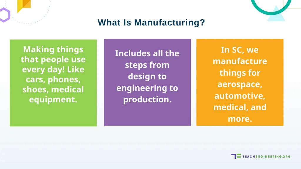 Making things that people use every day! Like - slide 2 of 8