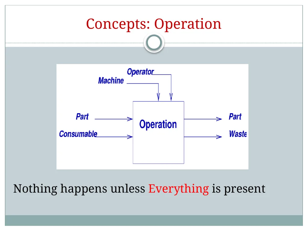 EMP5179 F Nour El Kadri Manufacturing Systems - slide 18 of 35