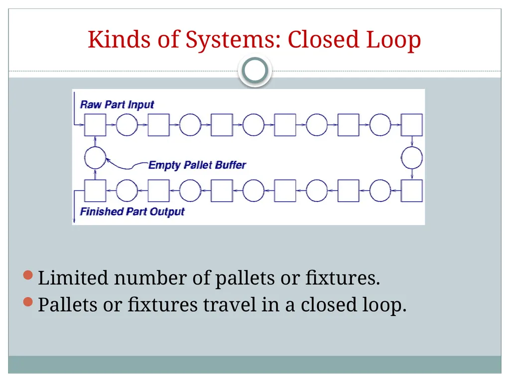 EMP5179 F Nour El Kadri Manufacturing Systems - slide 22 of 35