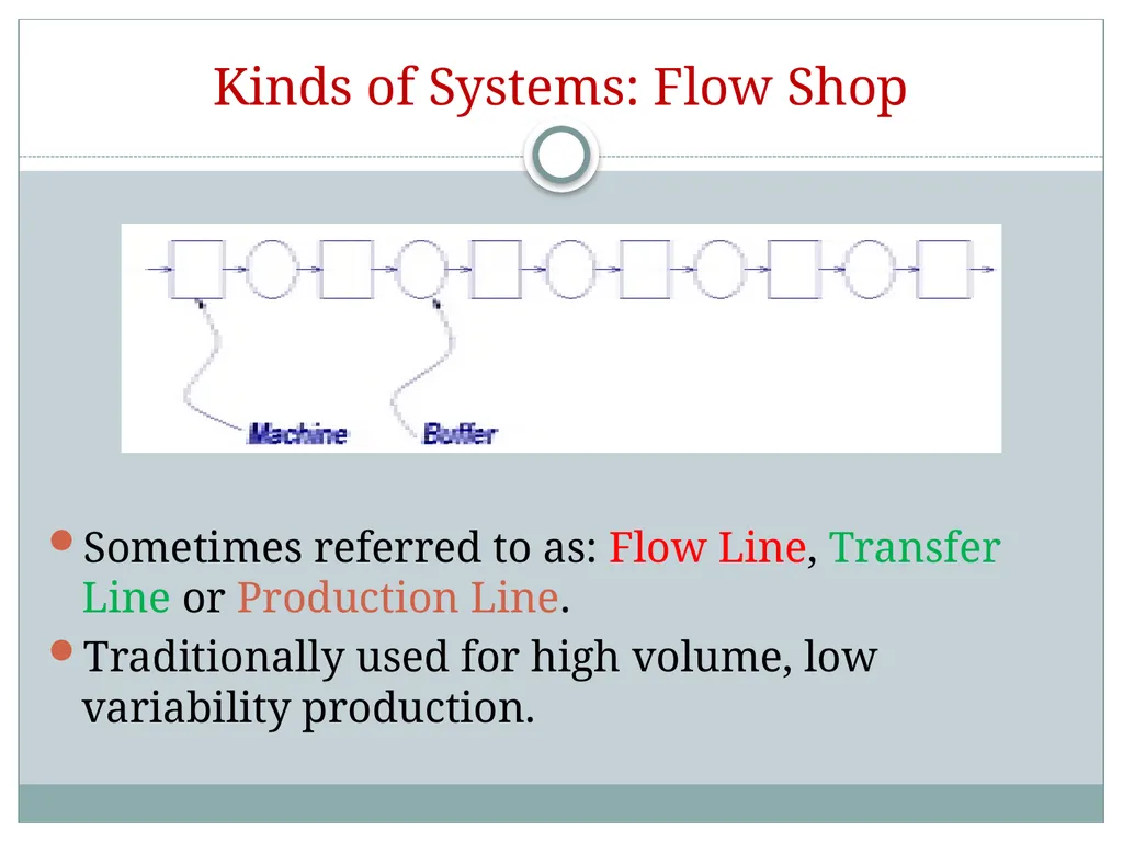 EMP5179 F Nour El Kadri Manufacturing Systems - slide 20 of 35