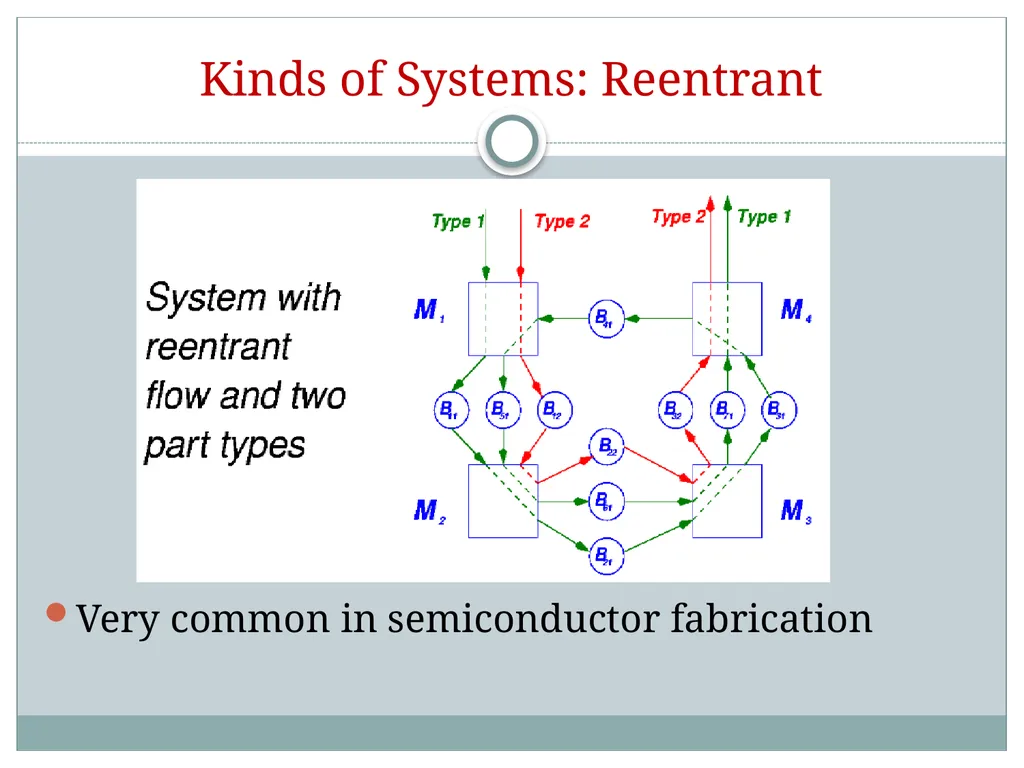 EMP5179 F Nour El Kadri Manufacturing Systems - slide 23 of 35
