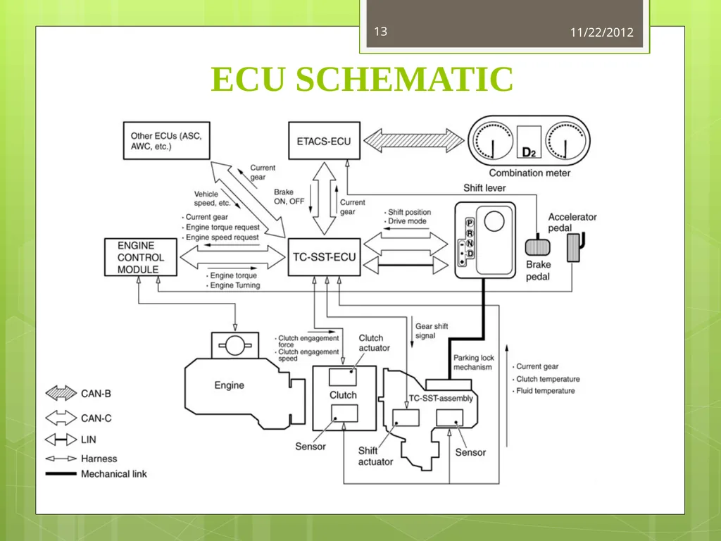 GMTCI By Tanushree Dalai M110260EE NITC,IPA GM IN - slide 13 of 22