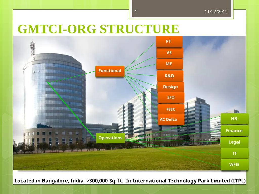 GMTCI By Tanushree Dalai M110260EE NITC,IPA GM IN - slide 4 of 22