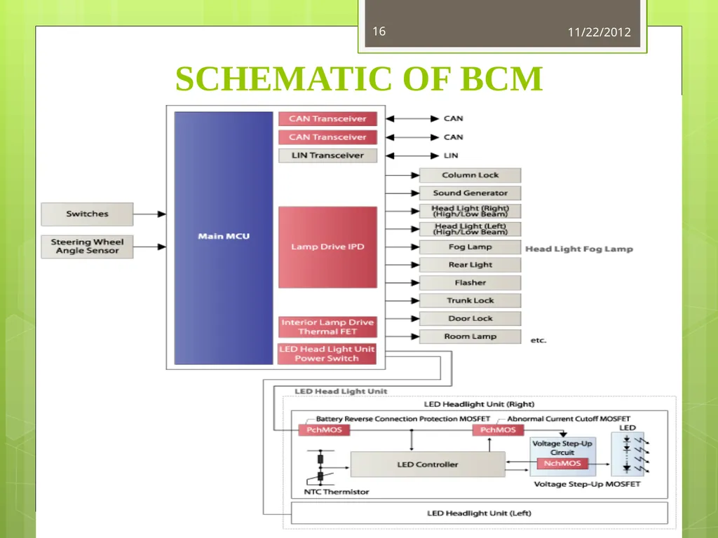 GMTCI By Tanushree Dalai M110260EE NITC,IPA GM IN - slide 16 of 22