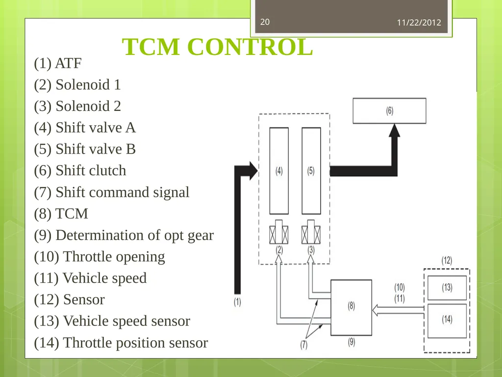 GMTCI By Tanushree Dalai M110260EE NITC,IPA GM IN - slide 20 of 22
