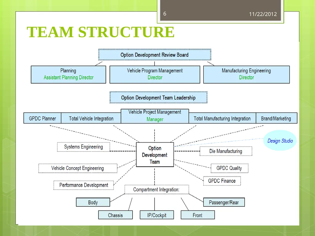 GMTCI By Tanushree Dalai M110260EE NITC,IPA GM IN - slide 6 of 22