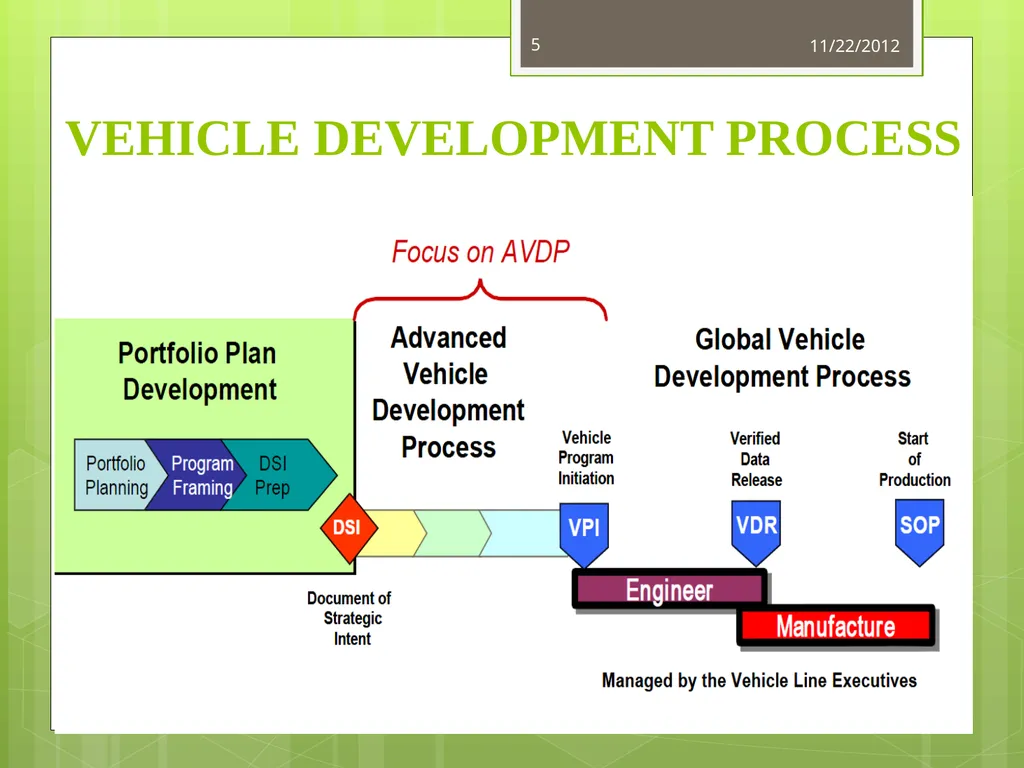 GMTCI By Tanushree Dalai M110260EE NITC,IPA GM IN - slide 5 of 22
