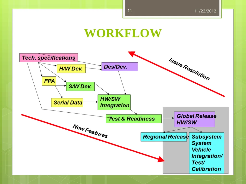 GMTCI By Tanushree Dalai M110260EE NITC,IPA GM IN - slide 11 of 22