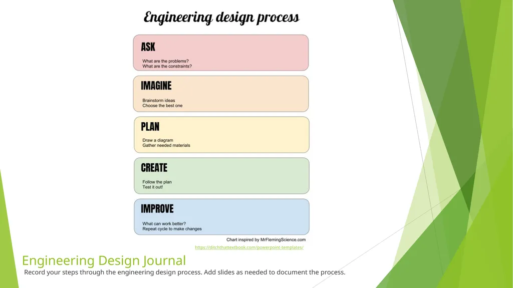 Engineering Design Journal Student Name: Project - slide 2 of 7