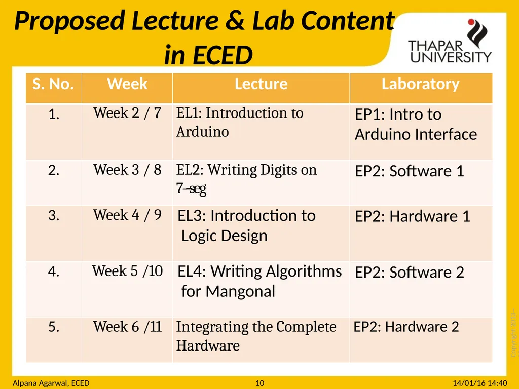 Copyright 2013-­‐2014 UTA010 : Engineering Design - slide 9 of 15