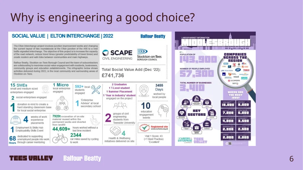 Careers in Engineering Spotlight on Balfour Beatty - slide 6 of 11