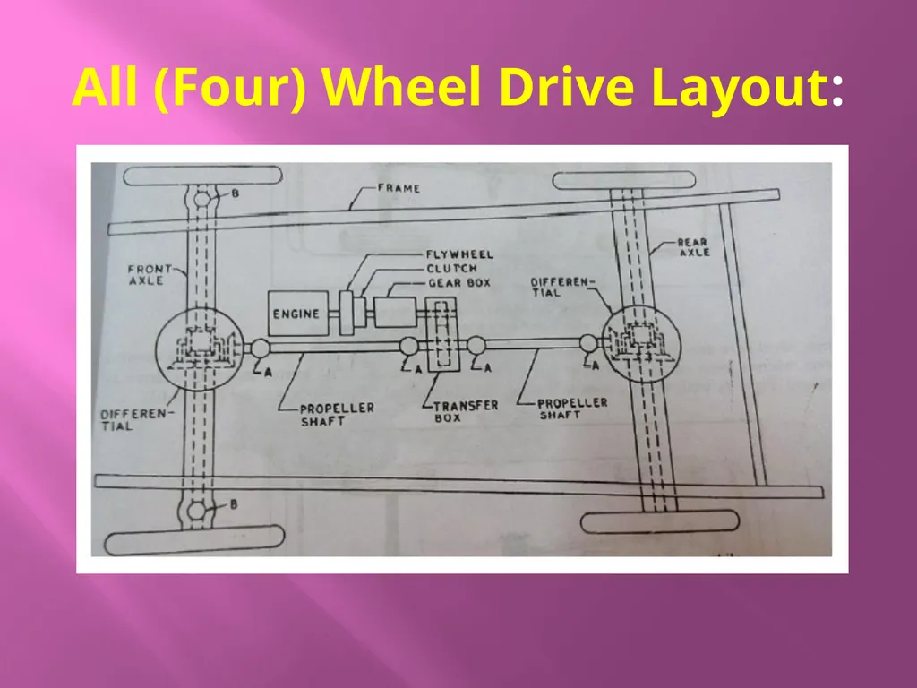 Pimpri Chinchwad Polytechnic Nigdi Pune Program : - slide 12 of 19