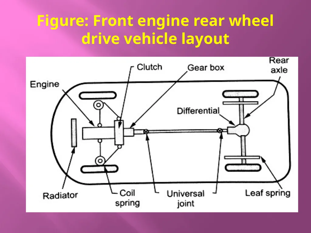 Pimpri Chinchwad Polytechnic Nigdi Pune Program : - slide 9 of 19