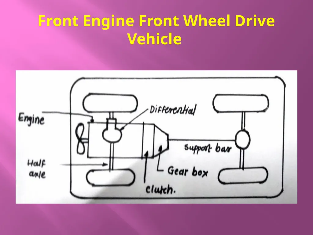 Pimpri Chinchwad Polytechnic Nigdi Pune Program : - slide 10 of 19