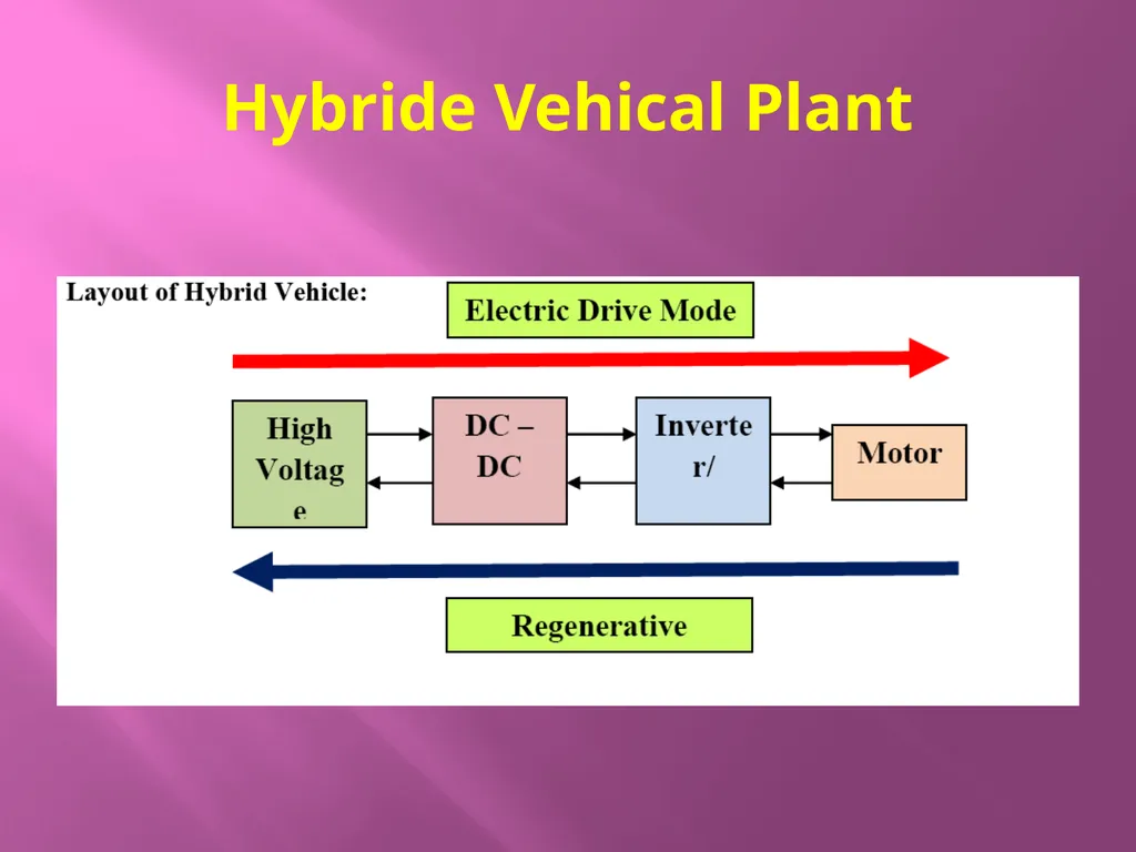 Pimpri Chinchwad Polytechnic Nigdi Pune Program : - slide 19 of 19