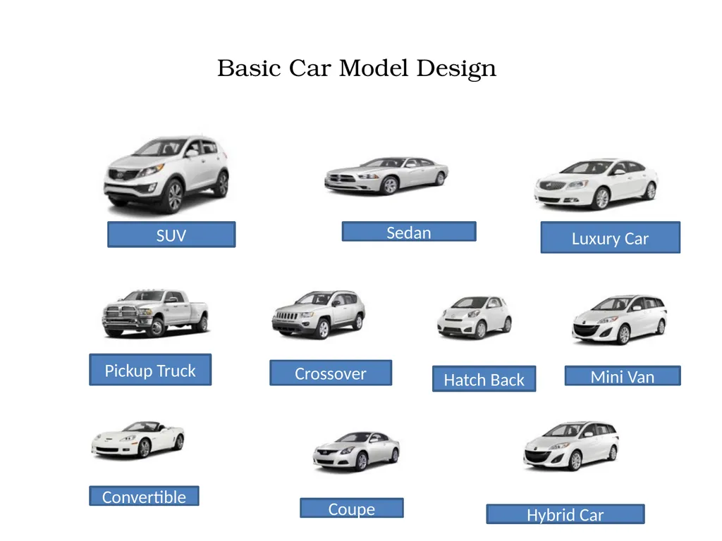 Historical Development of Cars Car is a wheeled - slide 10 of 10