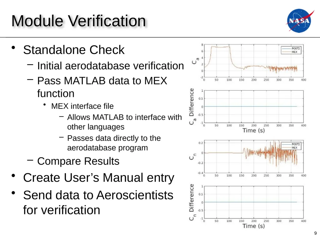 Exit Presentation Spring 2020 Intern: Jared - slide 9 of 25