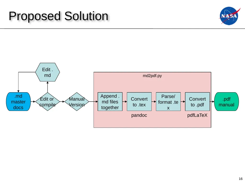 Exit Presentation Spring 2020 Intern: Jared - slide 16 of 25