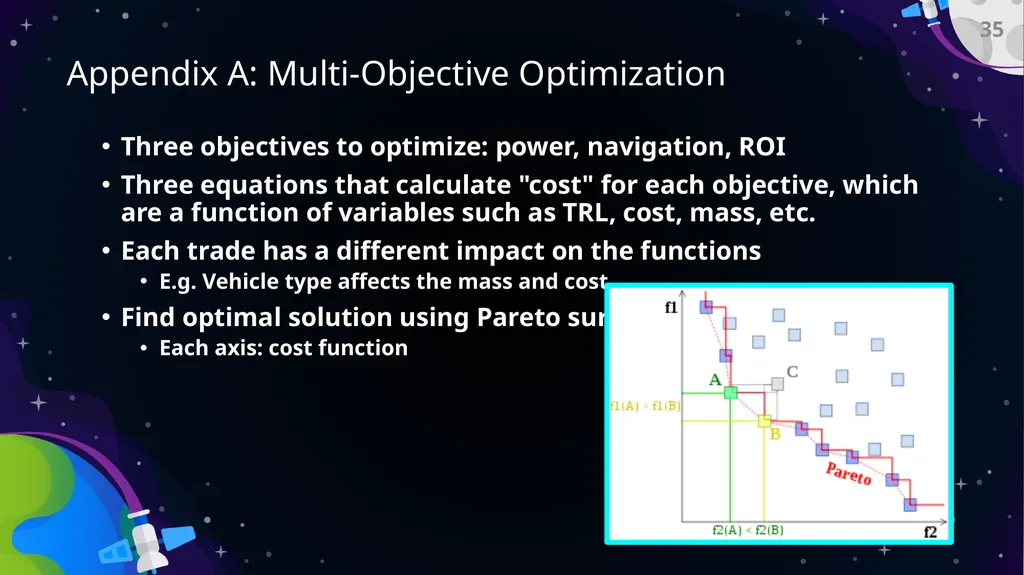Preliminary Design Review Bi-Functional On-Orbit - slide 35 of 40