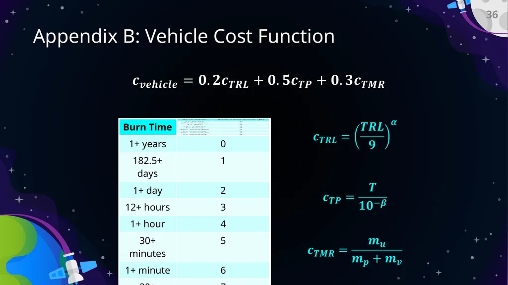 Preliminary Design Review Bi-Functional On-Orbit - slide 36 of 40