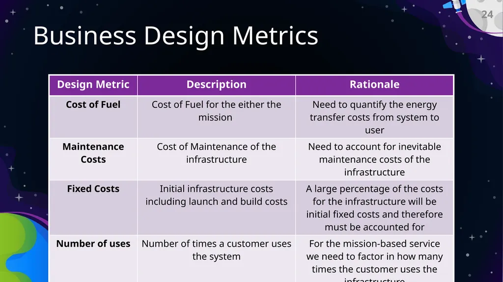 Preliminary Design Review Bi-Functional On-Orbit - slide 24 of 40