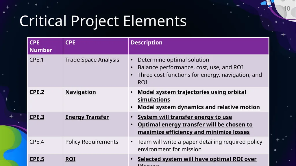 Preliminary Design Review Bi-Functional On-Orbit - slide 10 of 40