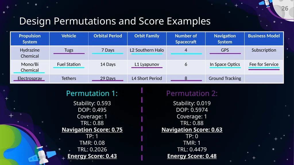Preliminary Design Review Bi-Functional On-Orbit - slide 26 of 40