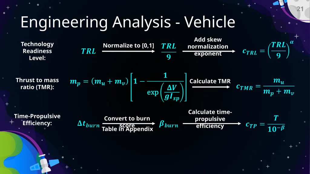 Preliminary Design Review Bi-Functional On-Orbit - slide 21 of 40