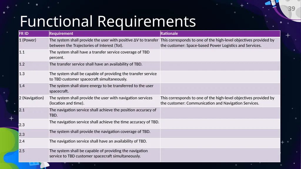 Preliminary Design Review Bi-Functional On-Orbit - slide 39 of 40