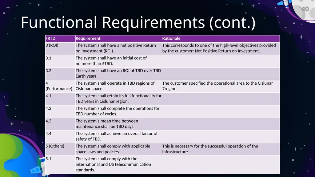 Preliminary Design Review Bi-Functional On-Orbit - slide 40 of 40