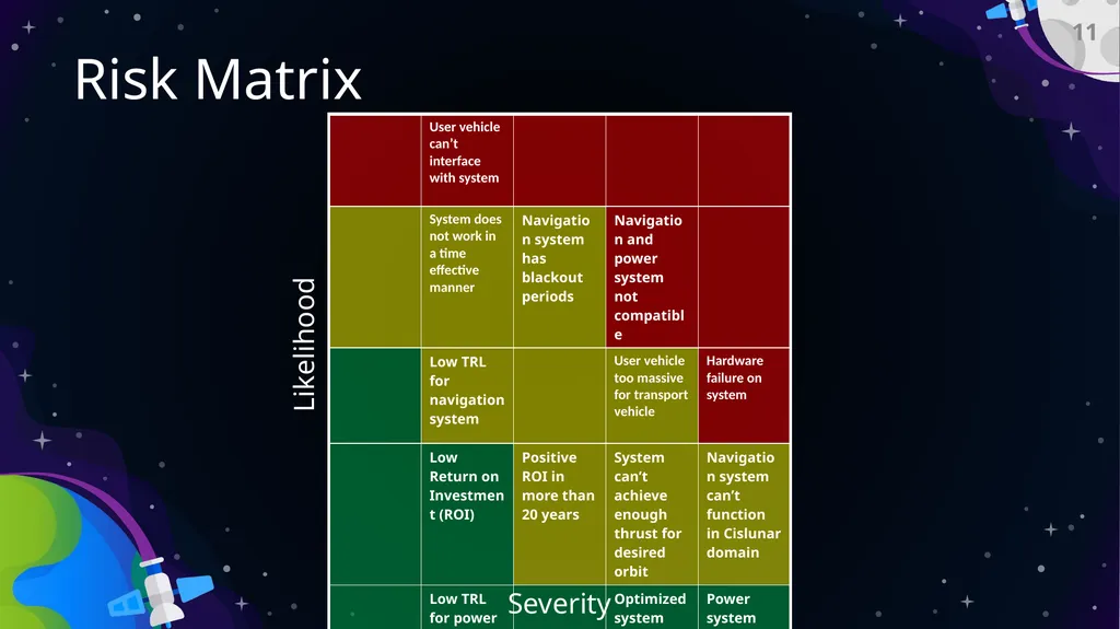Preliminary Design Review Bi-Functional On-Orbit - slide 11 of 40