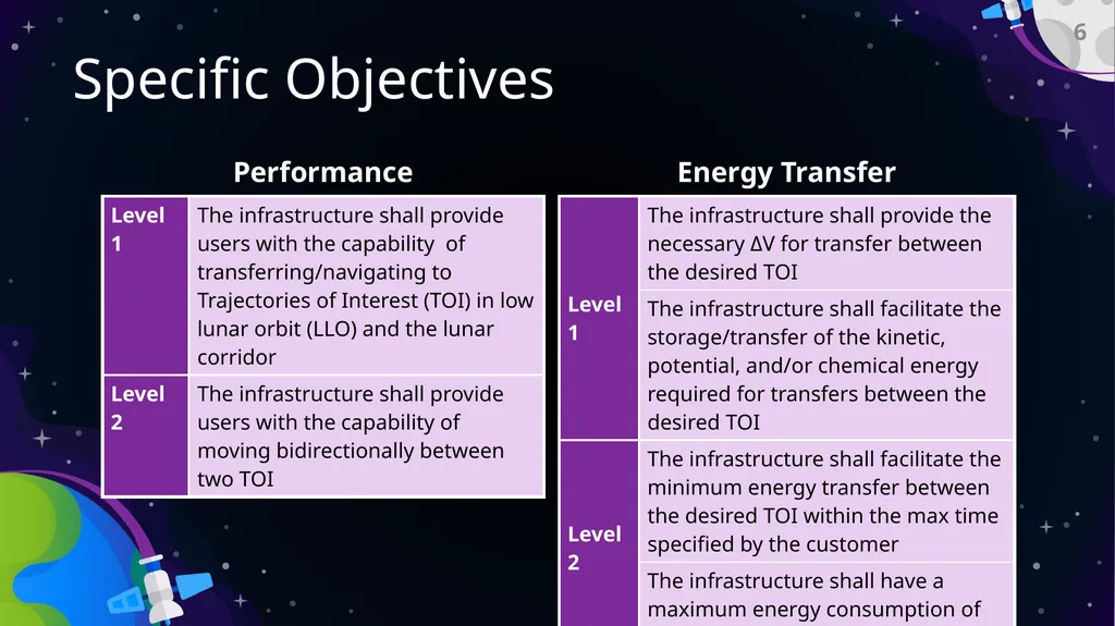 Preliminary Design Review Bi-Functional On-Orbit - slide 6 of 40