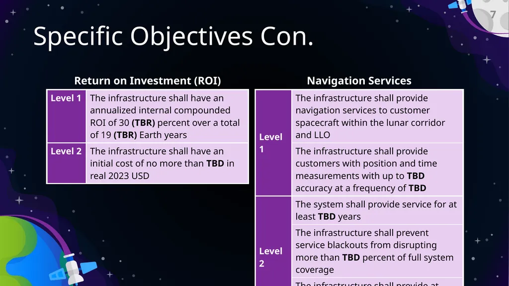 Preliminary Design Review Bi-Functional On-Orbit - slide 7 of 40