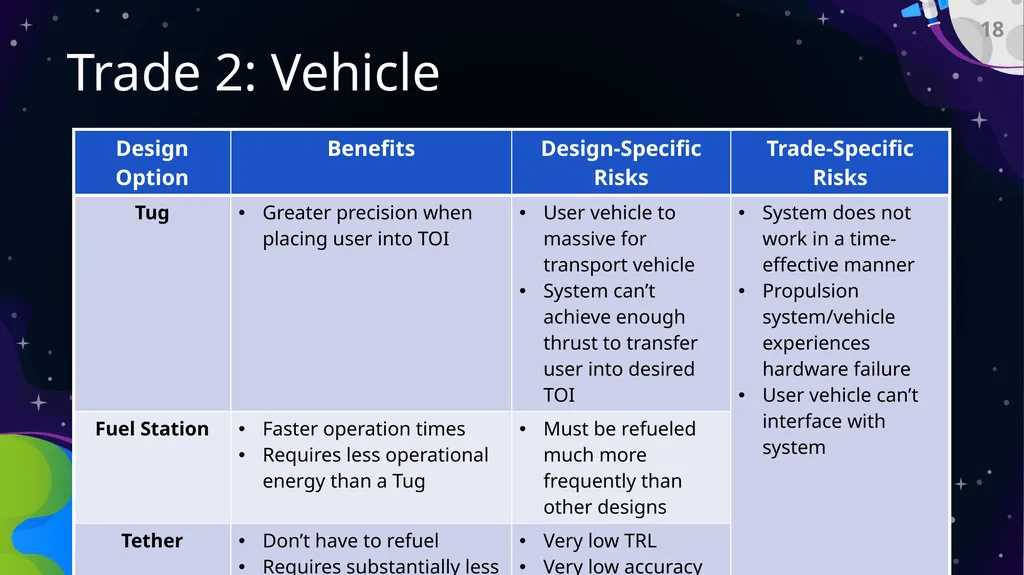 Preliminary Design Review Bi-Functional On-Orbit - slide 18 of 40