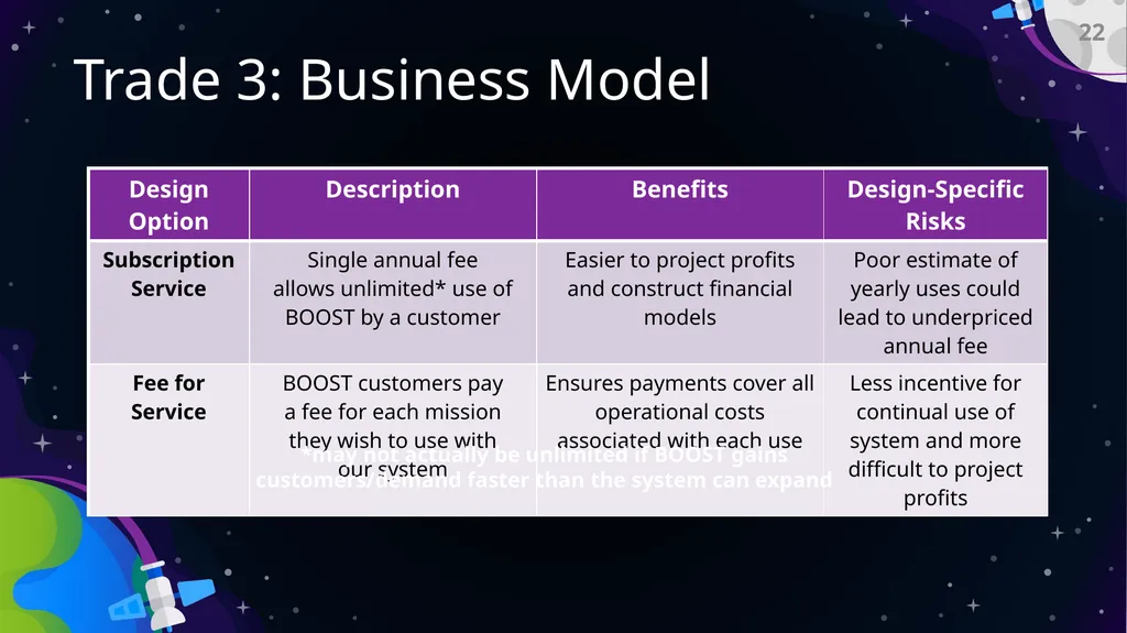 Preliminary Design Review Bi-Functional On-Orbit - slide 22 of 40