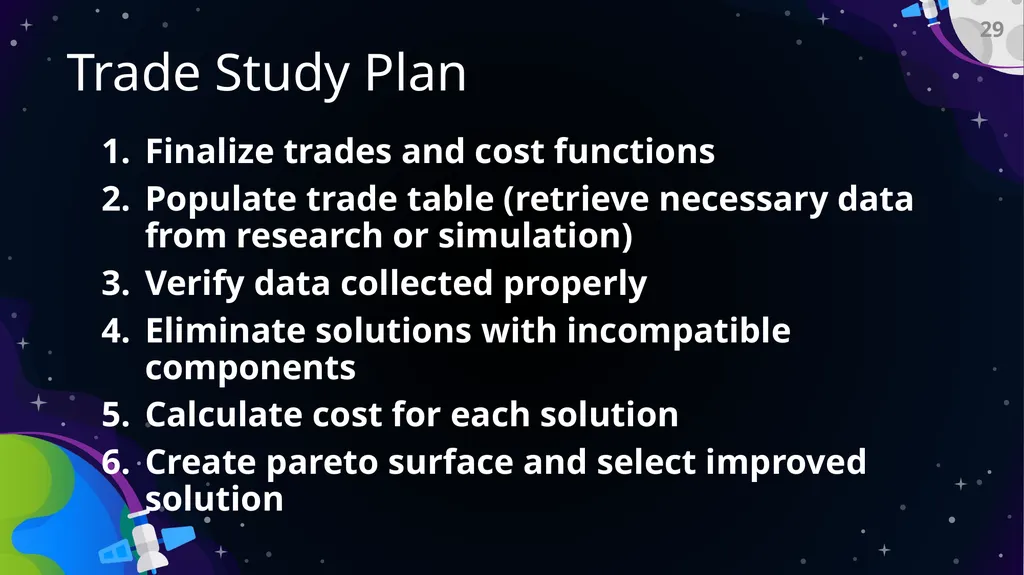 Preliminary Design Review Bi-Functional On-Orbit - slide 29 of 40