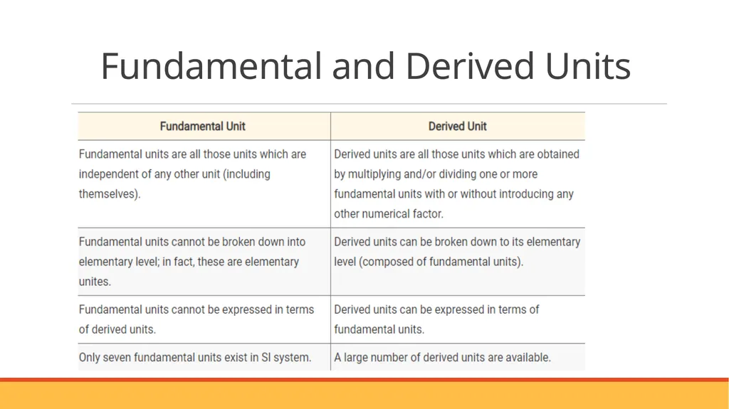 MODULE I UNITS AND DIMENSIONS COURSE OUTCOME : To - slide 8 of 33