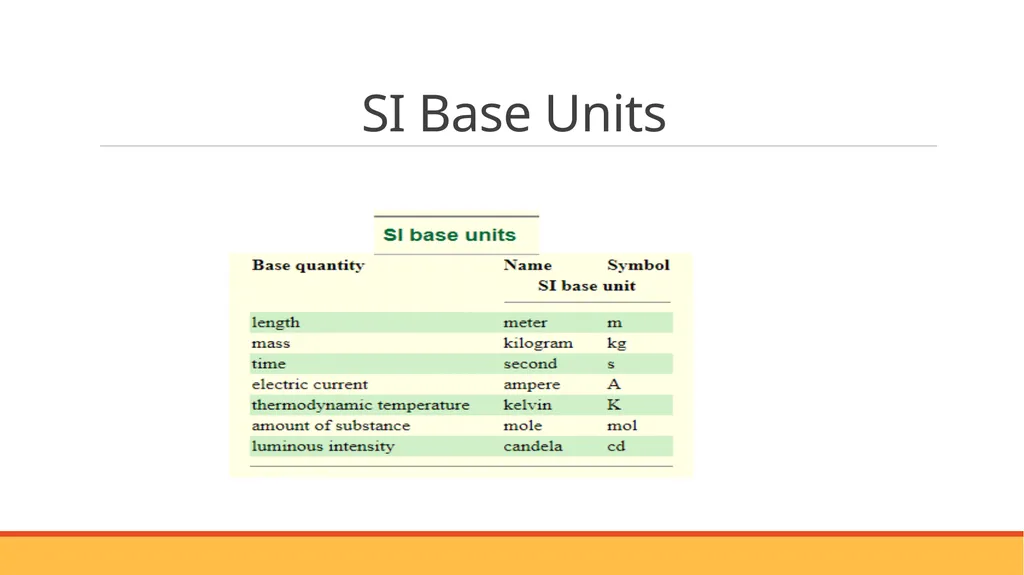 MODULE I UNITS AND DIMENSIONS COURSE OUTCOME : To - slide 11 of 33