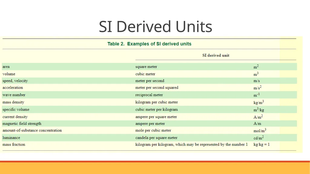 MODULE I UNITS AND DIMENSIONS COURSE OUTCOME : To - slide 12 of 33