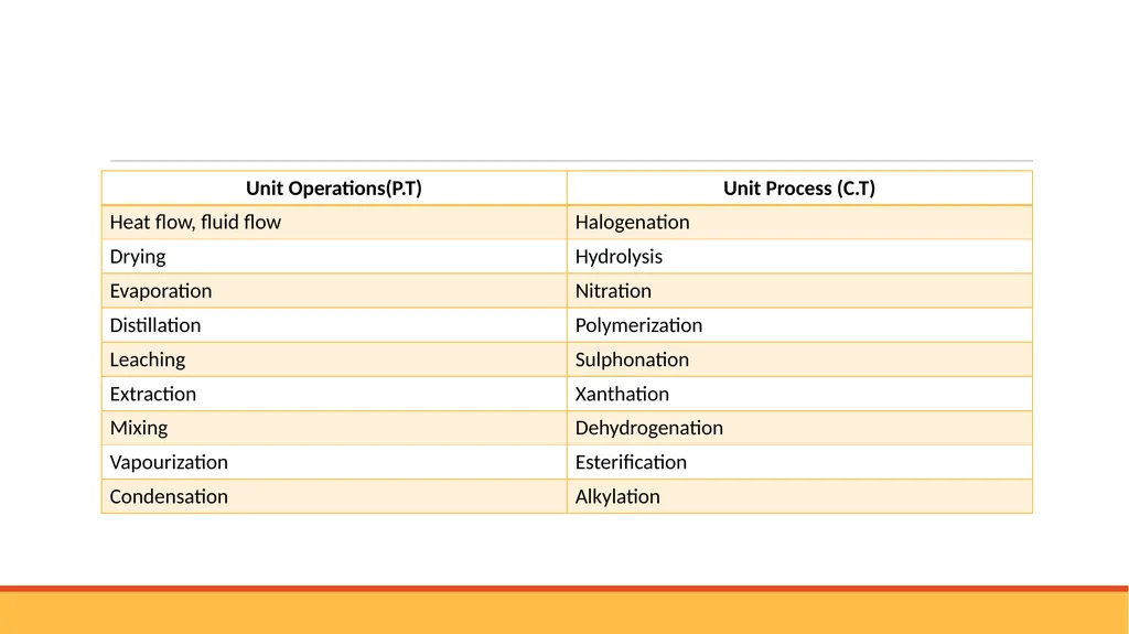 MODULE I UNITS AND DIMENSIONS COURSE OUTCOME : To - slide 5 of 33