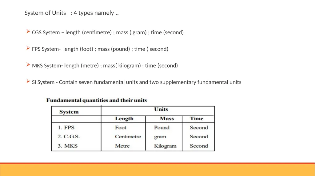 MODULE I UNITS AND DIMENSIONS COURSE OUTCOME : To - slide 9 of 33
