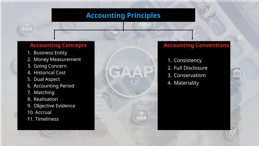 UNIT-1: Introduction Topic Name: Accounting - slide 5 of 14