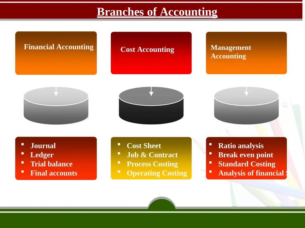 Accounting concept and convention by Prof. sachin - slide 7 of 34