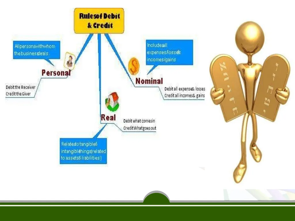 Accounting concept and convention by Prof. sachin - slide 17 of 34